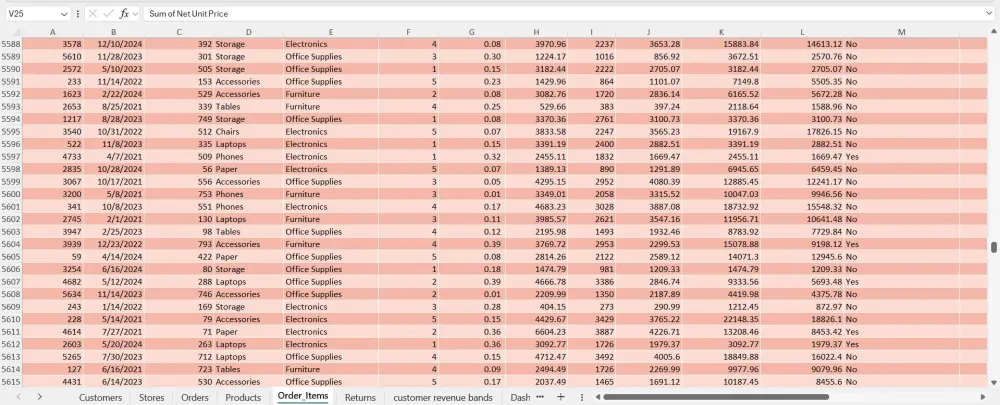 بناء لوحة تحكم (Dashboard) احترافية لتحليل البيانات على Excel