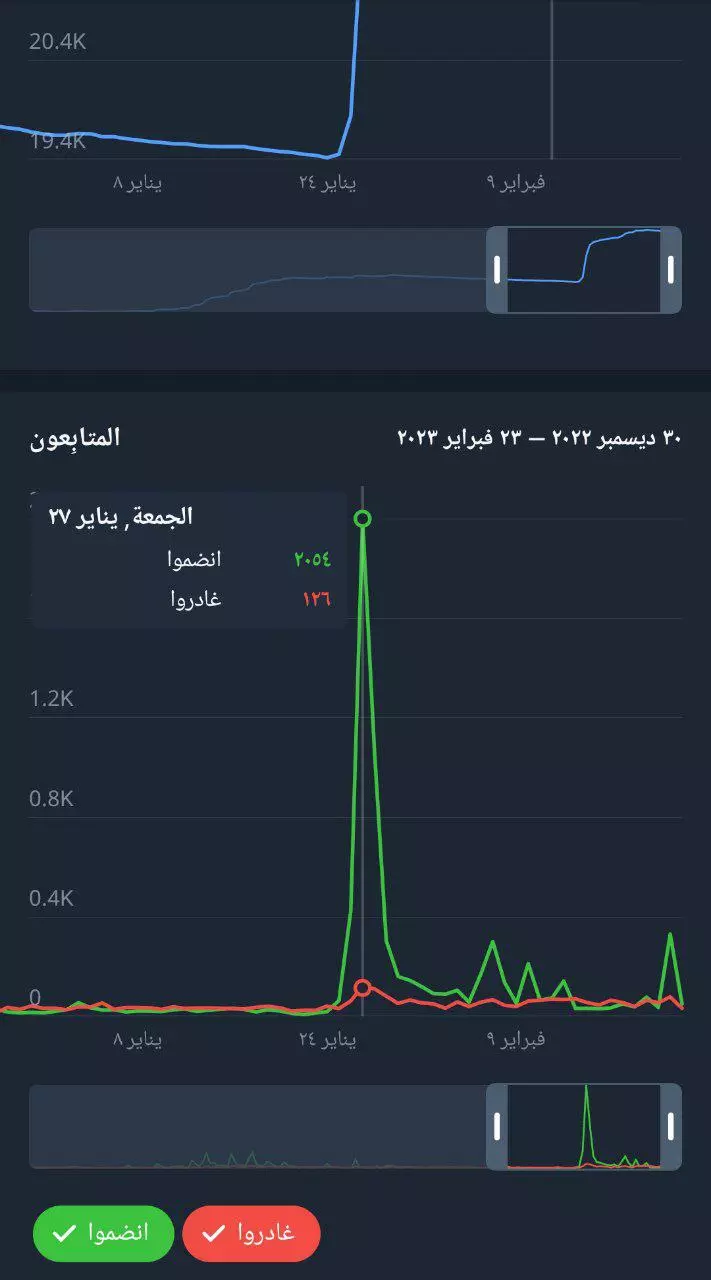 انشر لك اعلان على قناتنا في تلجرام فيها أكثر من30 ألف مشترك