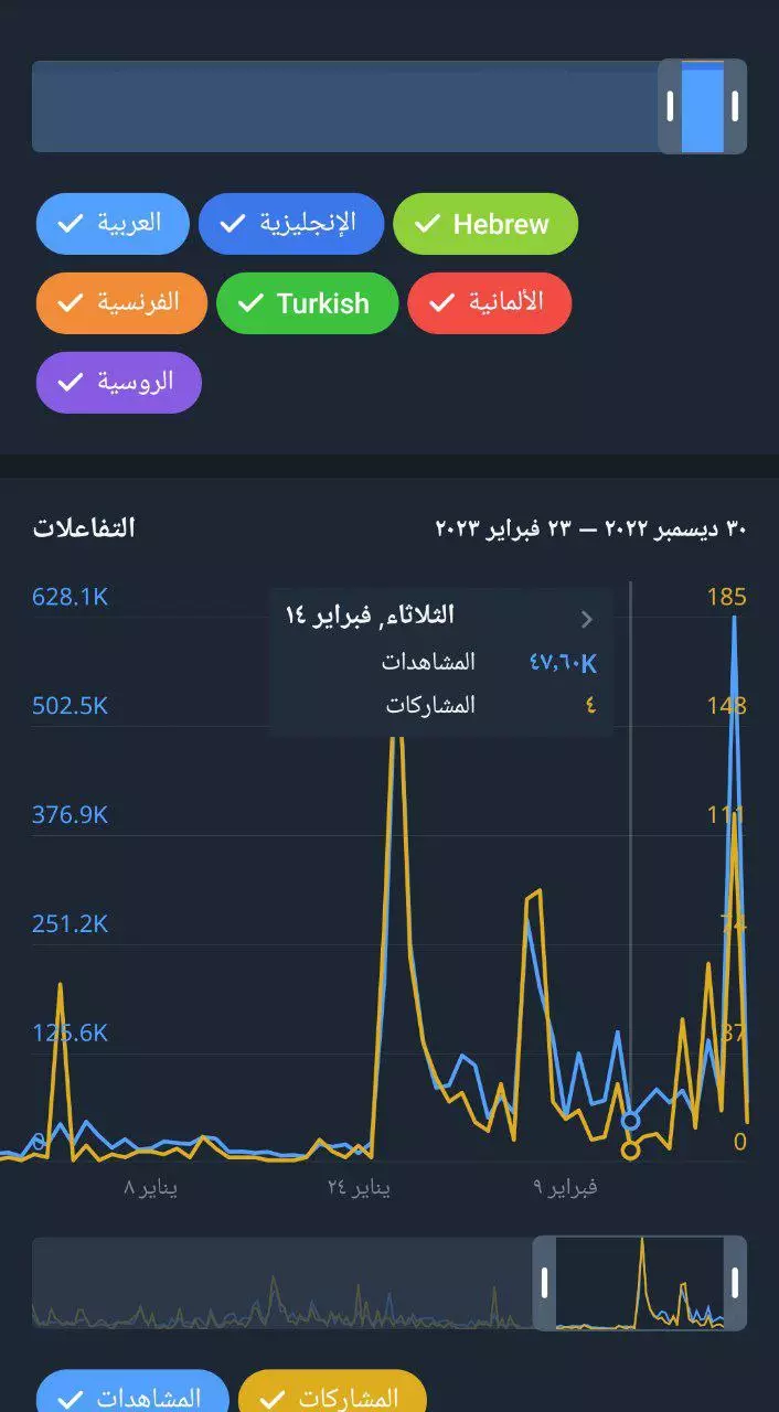 انشر لك اعلان على قناتنا في تلجرام فيها أكثر من30 ألف مشترك
