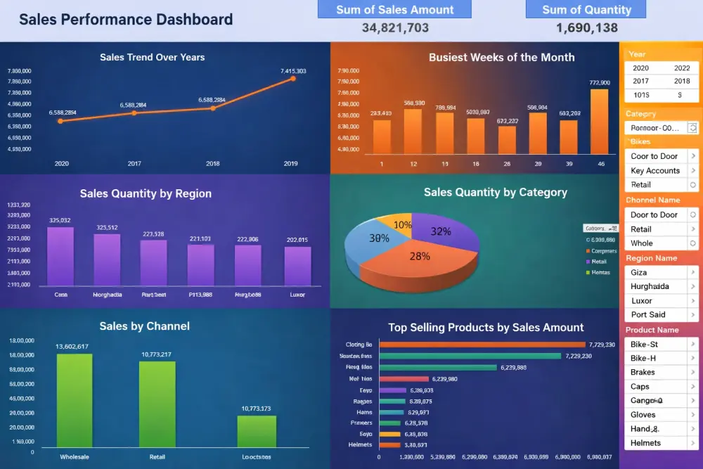 محلل بيانات