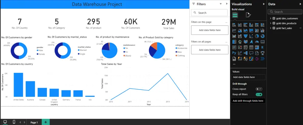 تحليل بيانات