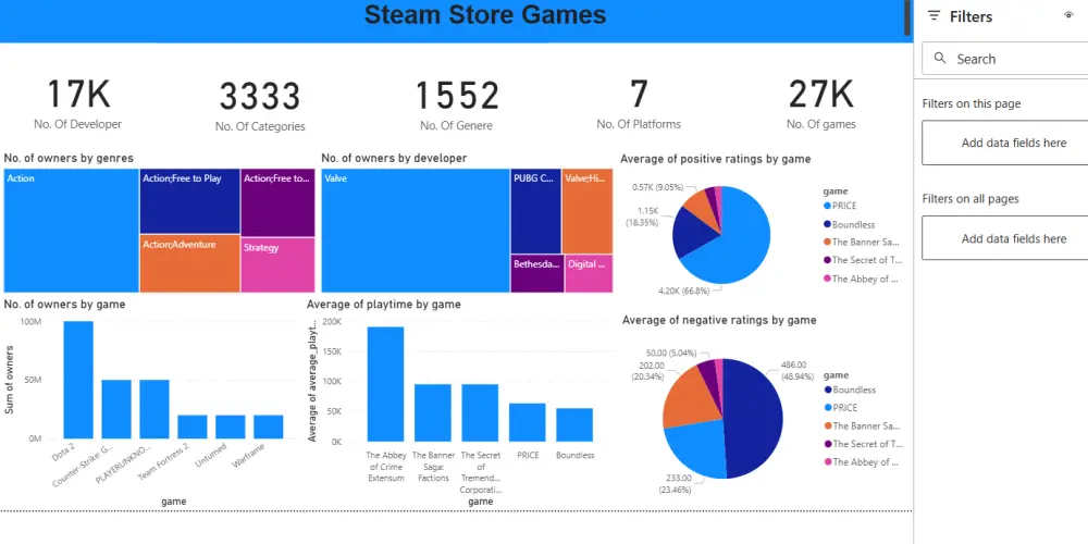 تحليل بيانات