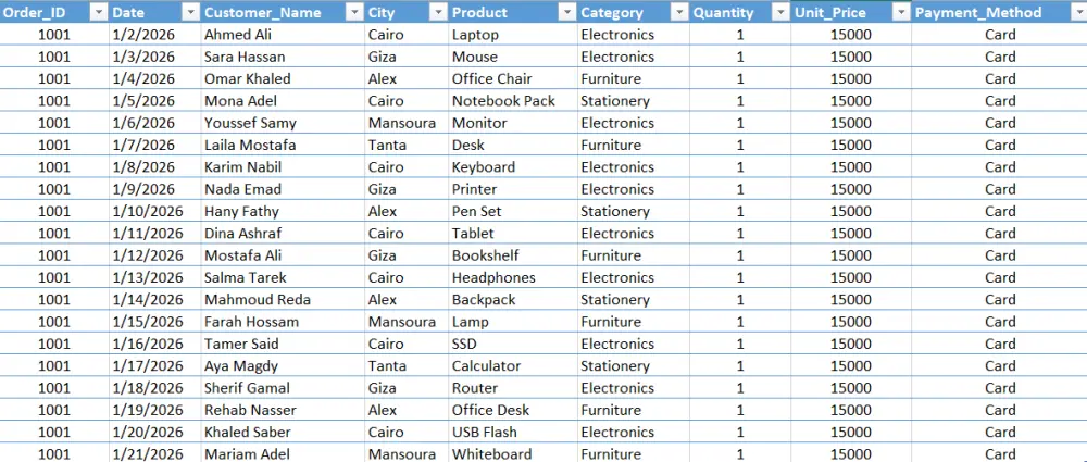إدخال بيانات | Data Entry