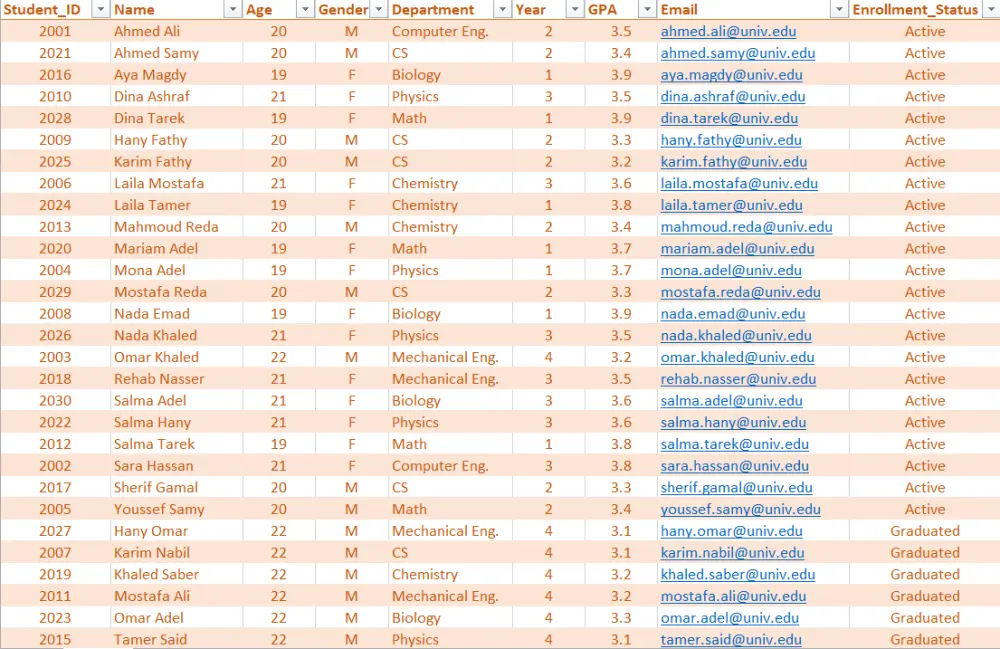 إدخال بيانات | Data Entry