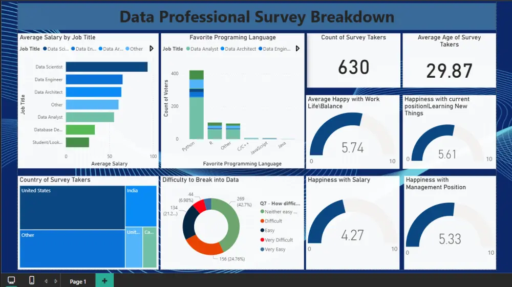 تحليل بيانات