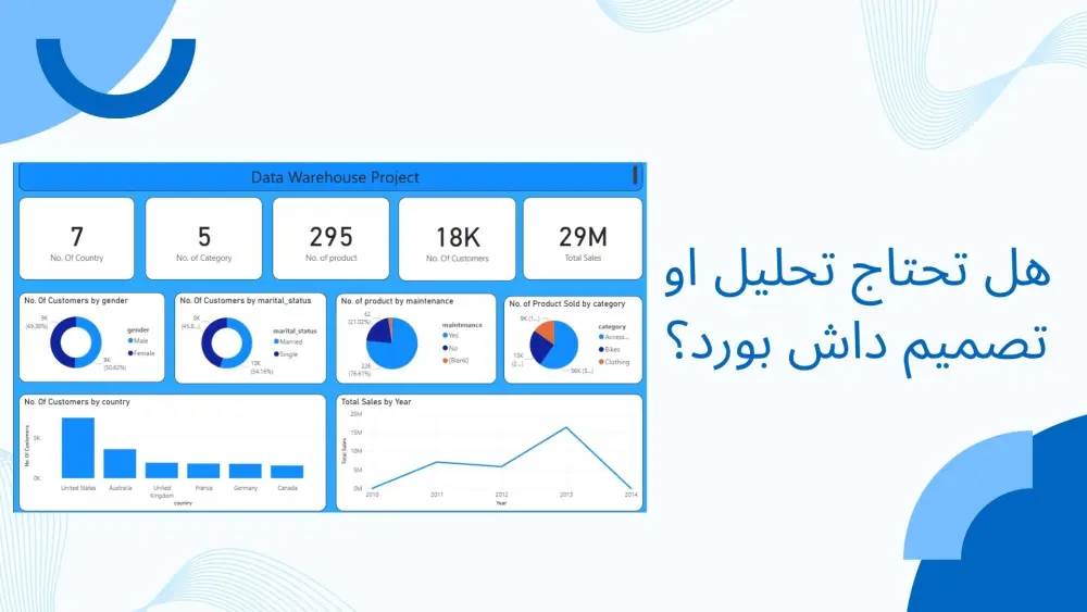 تحليل بيانات وتنظيفها وتصميم داشبورد واستخراج مؤشرات الأداء | Data Analysis, Data Cleaning, Dashboard Design & KPI Extraction
