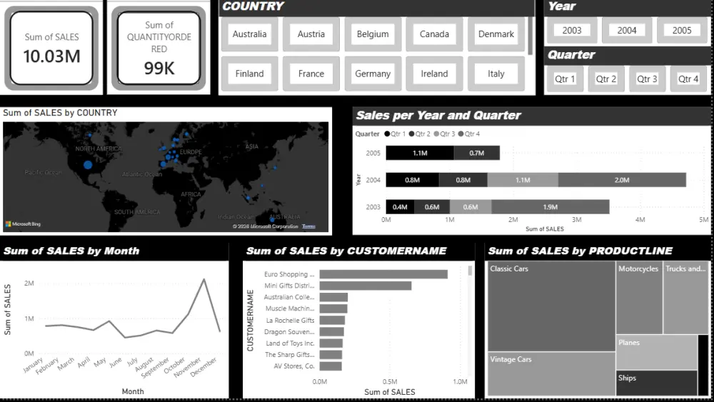 داشبورد اكسيل