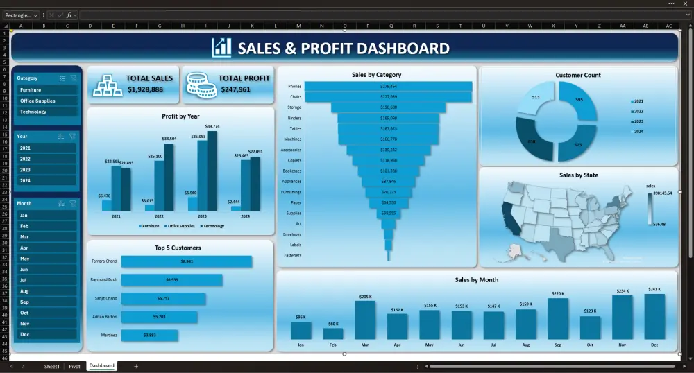 تصميم لوحات تحكم Dashboard احترافية وتفاعلية باستخدام Excel