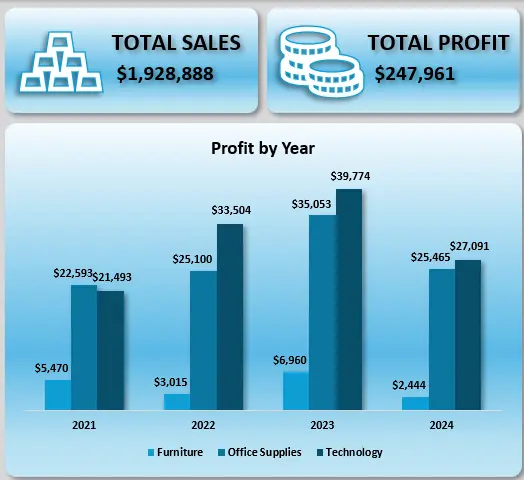 تصميم لوحات تحكم Dashboard احترافية وتفاعلية باستخدام Excel