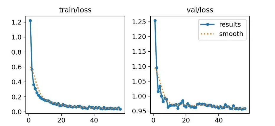 تطوير نظام رؤية حاسوبية لاكتشاف الكائنات في الصور والفيديو باستخدام خوارزميات YOLO