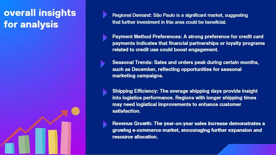 تصميم عروض PowerPoint احترافية وعصرية