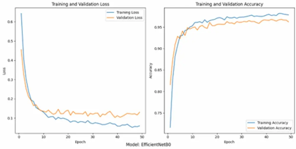 تحليل البيانات باستخدام بايثون وبناء نماذج تعلم آلي (Machine Learning) احترافية