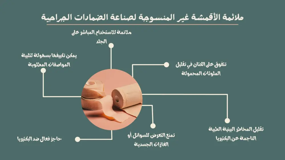 تصميم عرض PowerPointاحترافي يحول فكرتك لعرض واضح يقنع جمهورك