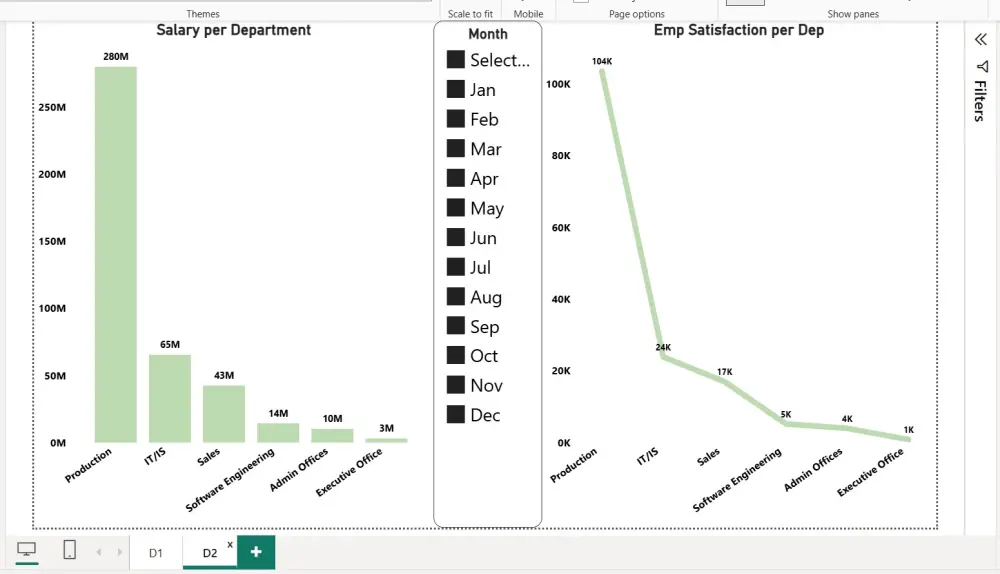 تصميم لوحة معلومات لقطاع الموارد البشريه