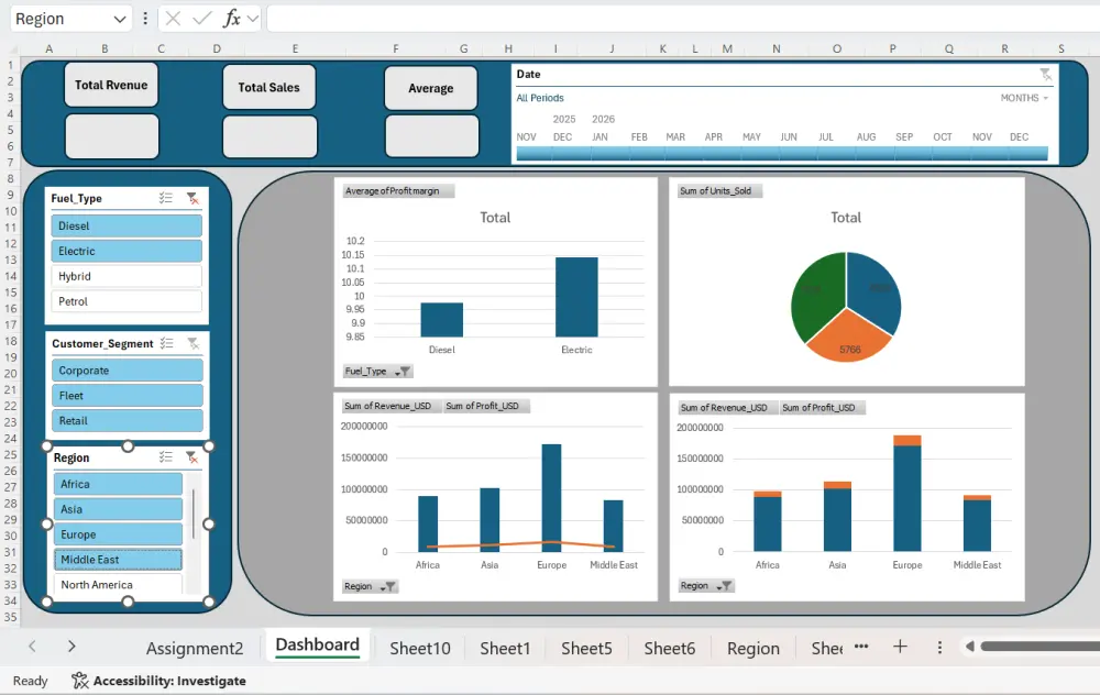 تصميم لوحة معلومات على برنامج Microsoft Excel