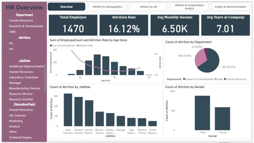 سأحلل بياناتك باستخدام Excel و Power BI بطريقة احترافية