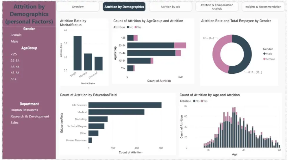 سأحلل بياناتك باستخدام Excel و Power BI بطريقة احترافية