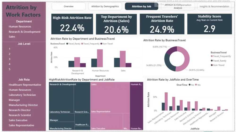 سأحلل بياناتك باستخدام Excel و Power BI بطريقة احترافية