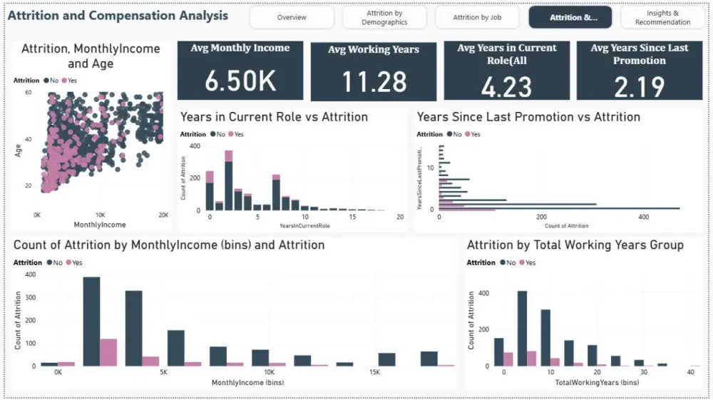 سأحلل بياناتك باستخدام Excel و Power BI بطريقة احترافية