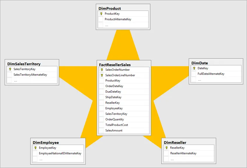 تصميم وبناء Data Modeling احترافي باستخدام SQL  تشمل الخدمة:  تصميم الجداول والعلاقات (PK / FK)  Normalization  تحسين الأداء (Indexes – Data Types)  تسليم SQL Script جاهز للتنفيذ  ER Diagram عند الطلب