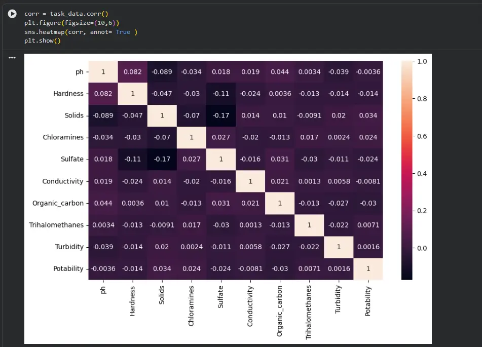 بناء نماذج تعلم آلي (Machine Learning) من تحليل البيانات حتى تقييم النموذج
