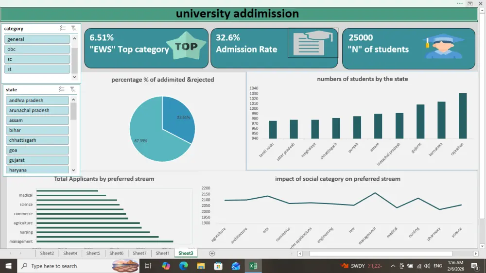 تحليل بيانات بالاكسيل