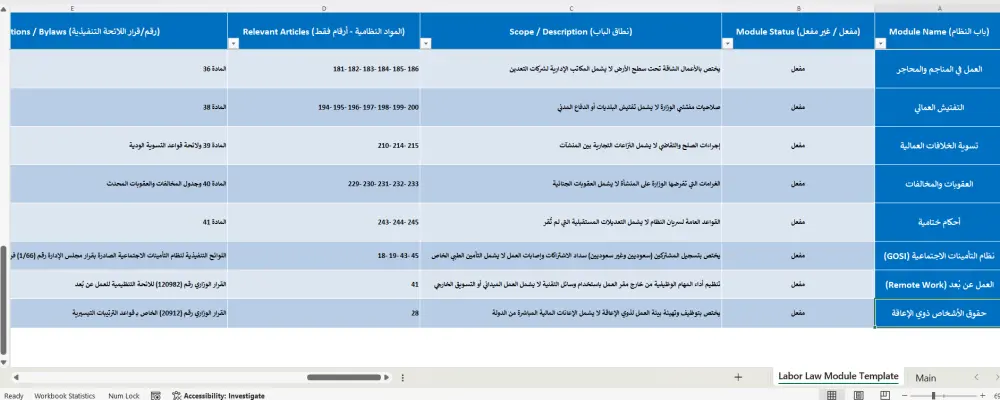 إعداد صحف الدعوى والتظلمات العمالية وفق نظام العمل السعودي
