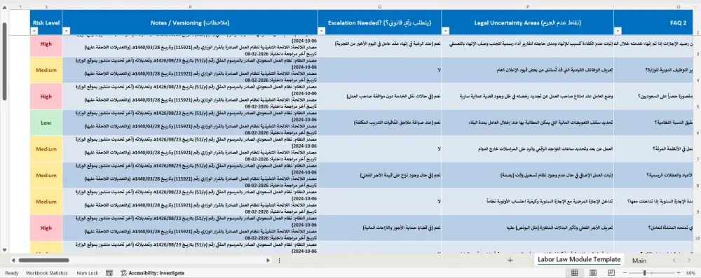 إعداد صحف الدعوى والتظلمات العمالية وفق نظام العمل السعودي