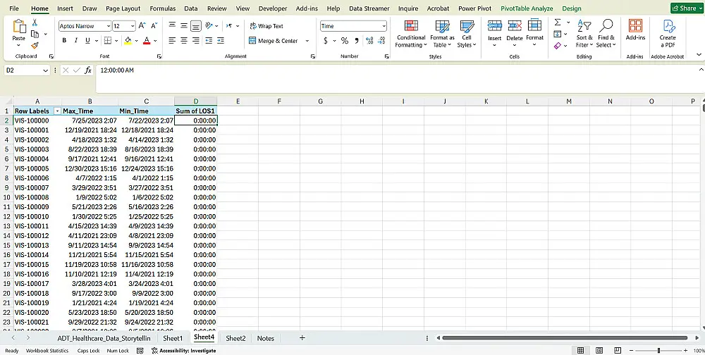 نظام متكامل لتحليل وهيكلة بيانات ضخمة لـ 3 منشآت صحية (Excel Dashboard)