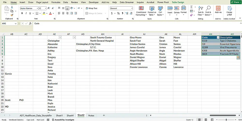 نظام متكامل لتحليل وهيكلة بيانات ضخمة لـ 3 منشآت صحية (Excel Dashboard)