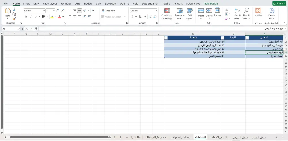 دراسة استراتيجية وتصميم نظام مشتريات وسلاسل إمداد متكامل