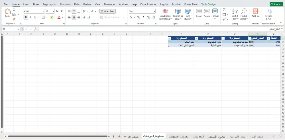 دراسة استراتيجية وتصميم نظام مشتريات وسلاسل إمداد متكامل