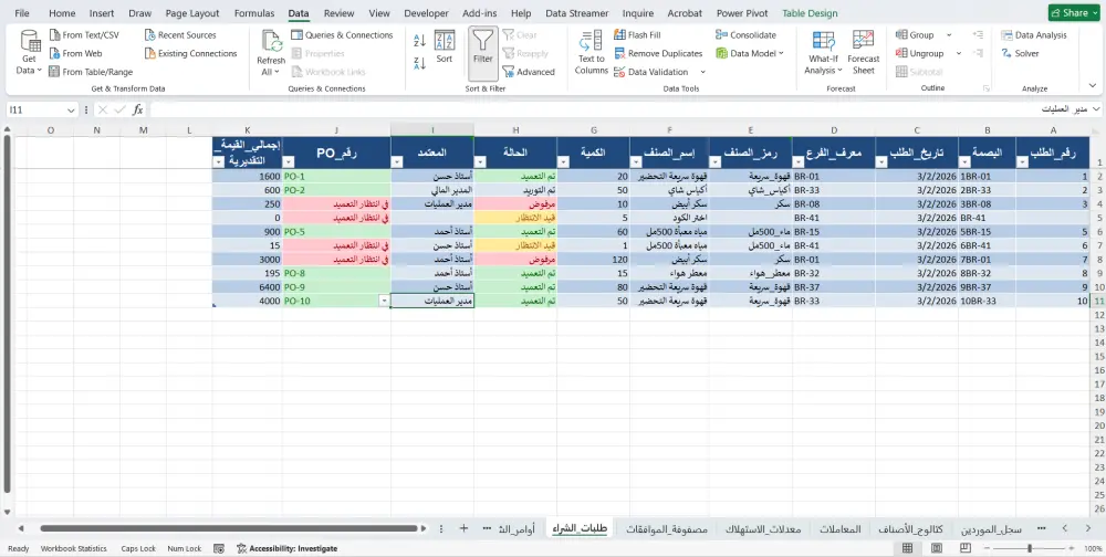 دراسة استراتيجية وتصميم نظام مشتريات وسلاسل إمداد متكامل