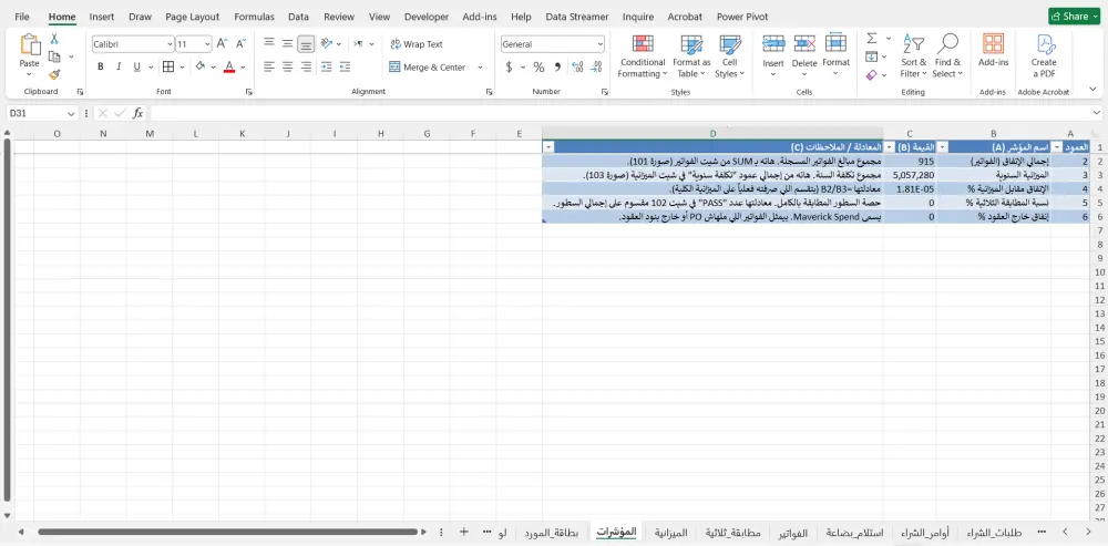 دراسة استراتيجية وتصميم نظام مشتريات وسلاسل إمداد متكامل
