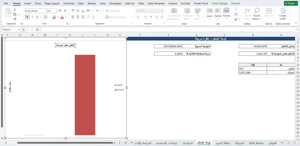 دراسة استراتيجية وتصميم نظام مشتريات وسلاسل إمداد متكامل