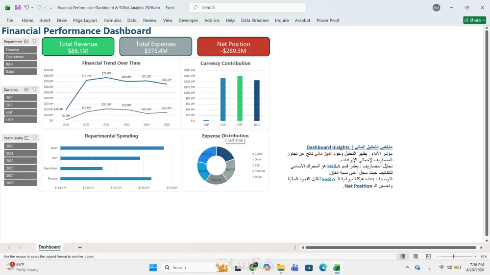 تصميم لوحة تحكم (Dashboard) احترافية وتفاعلية باستخدام Excel