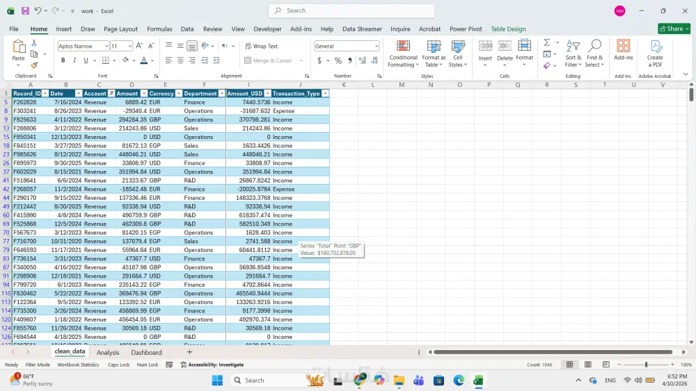 تصميم لوحة تحكم (Dashboard) احترافية وتفاعلية باستخدام Excel