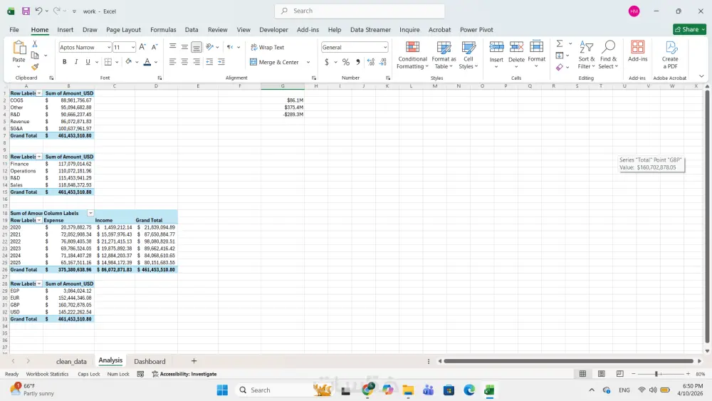 تصميم لوحة تحكم (Dashboard) احترافية وتفاعلية باستخدام Excel