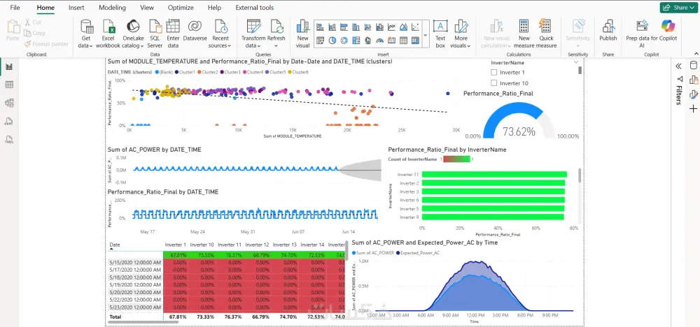 تصميم لوحة تحكم (Dashboard) احترافية وتفاعلية باستخدام Excel