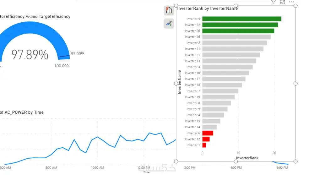 تصميم لوحة تحكم (Dashboard) احترافية وتفاعلية باستخدام Excel