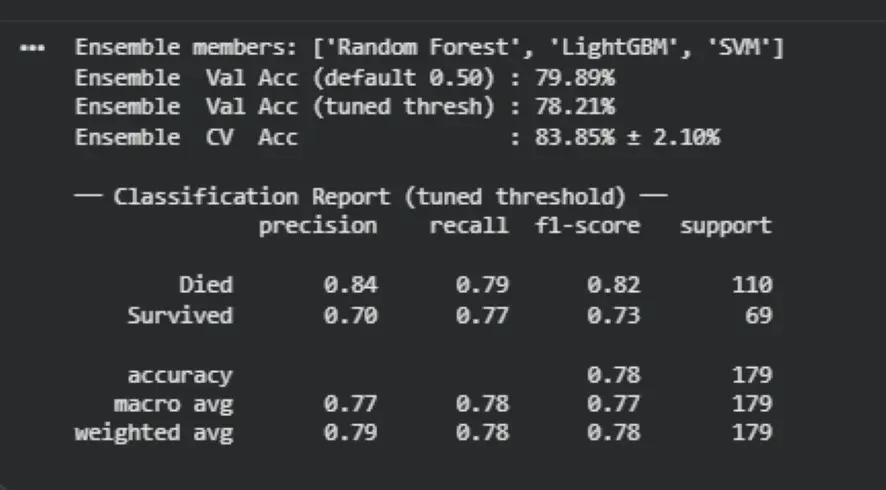 تحليل بيانات + بناء Classification Model مع تحسين النتائج