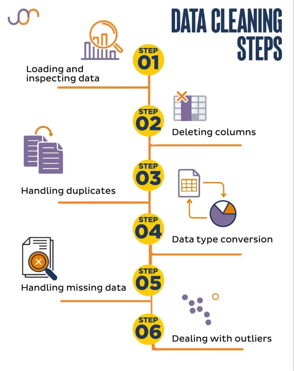 تنظيف وتجهيز البيانات باستخدام Python بشكل احترافي (Data Cleaning & Preprocessing)