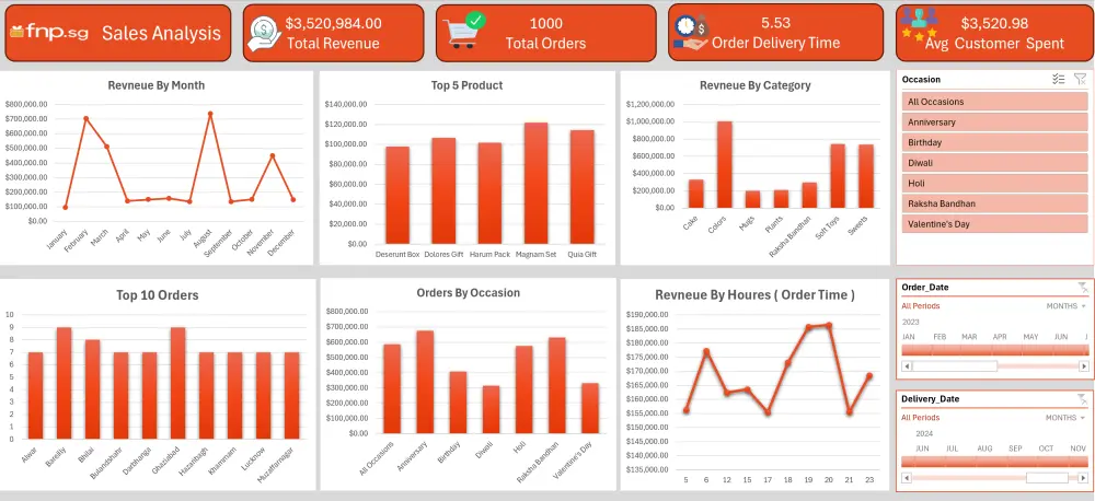 تحليل البيانات وإنشاء Dashboards احترافية باستخدام Excel