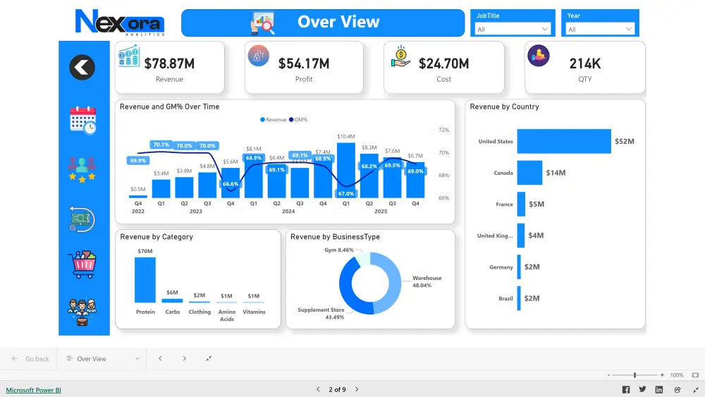 تحليل البيانات وإنشاء Dashboards احترافية باستخدام Power BI