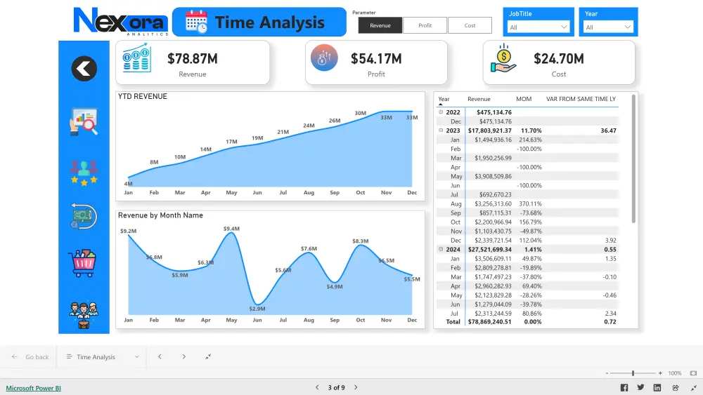 تحليل البيانات وإنشاء Dashboards احترافية باستخدام Power BI