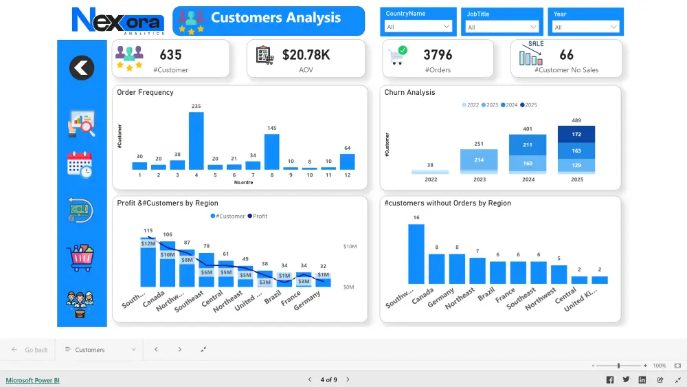 تحليل البيانات وإنشاء Dashboards احترافية باستخدام Power BI
