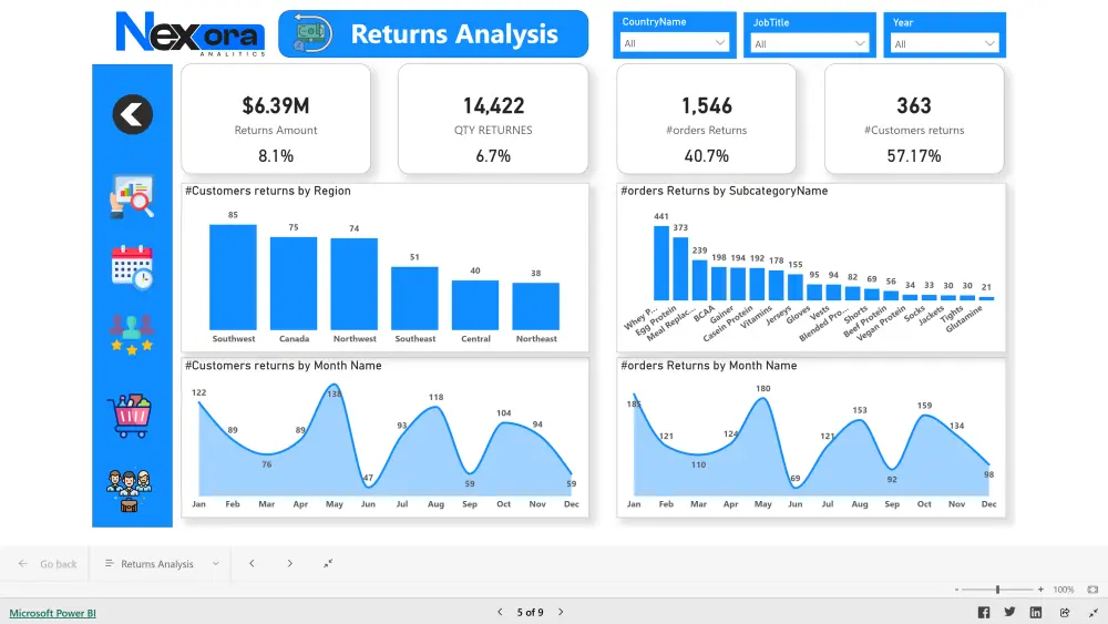 تحليل البيانات وإنشاء Dashboards احترافية باستخدام Power BI