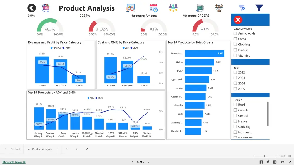 تحليل البيانات وإنشاء Dashboards احترافية باستخدام Power BI
