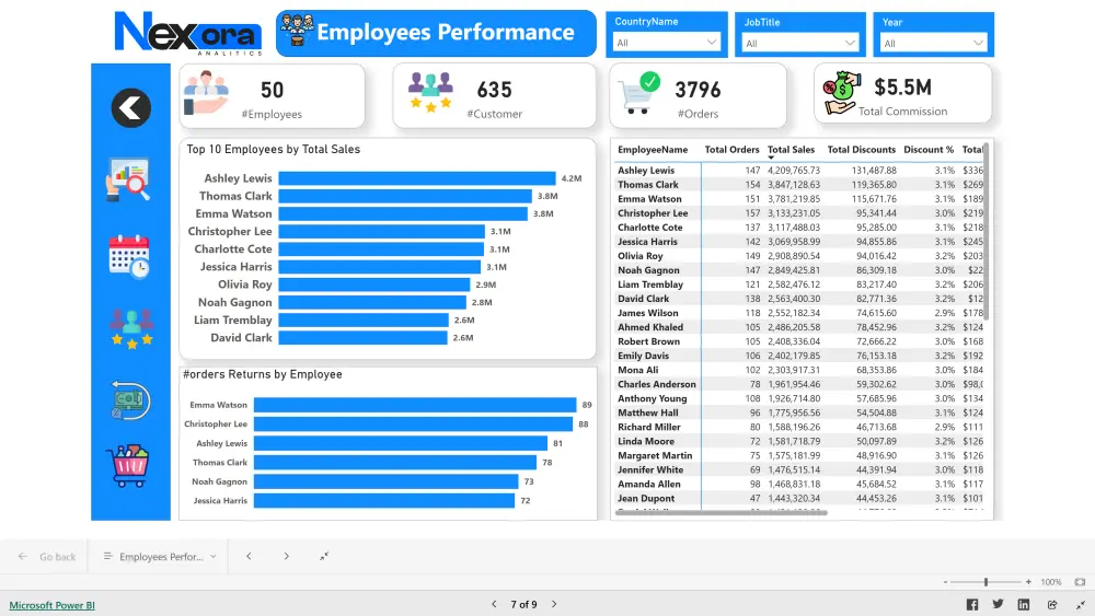 تحليل البيانات وإنشاء Dashboards احترافية باستخدام Power BI