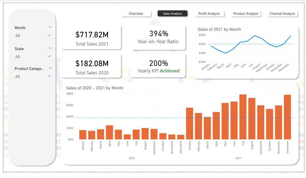 تحليل بيانات |  Power BI Dashboard